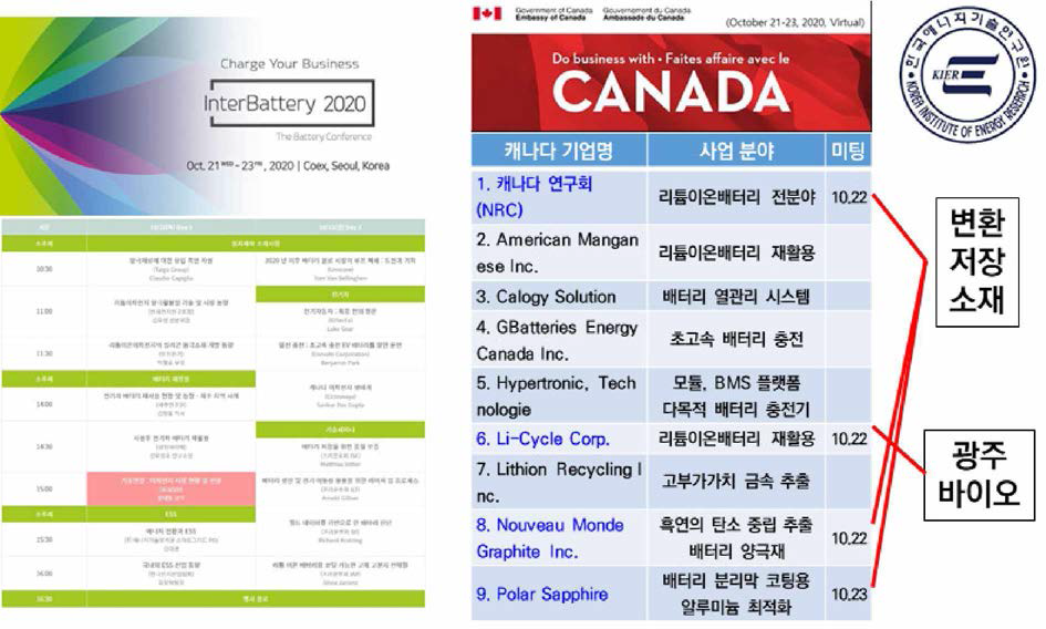 7.23 KIER-캐나다 배터리기업 일대일 미팅