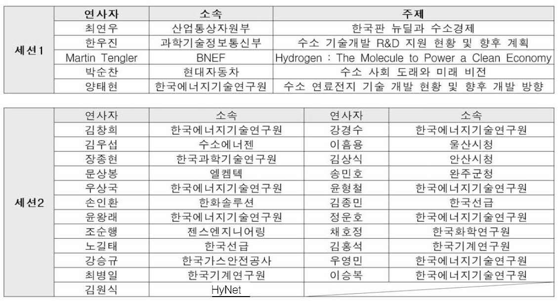 제1회 수소경제와 한국의 수소기술 연사자 명단