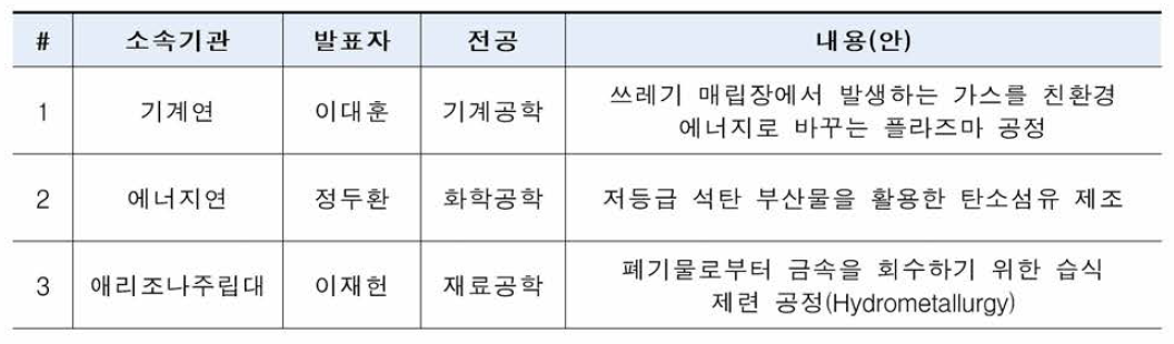 미국과학진흥협회(AAAS) 2021 연차대회 세션(안)