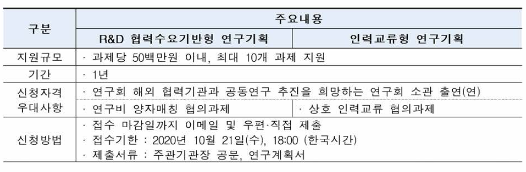 연구회 글로벌 공동연구 촉진사업 내용