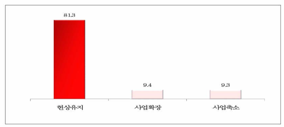 중소기업 경영목표(중소기업중앙회, 2019)