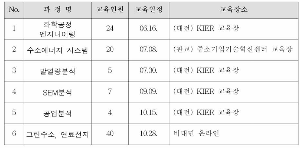 ’20년도 과정 및 세부일정