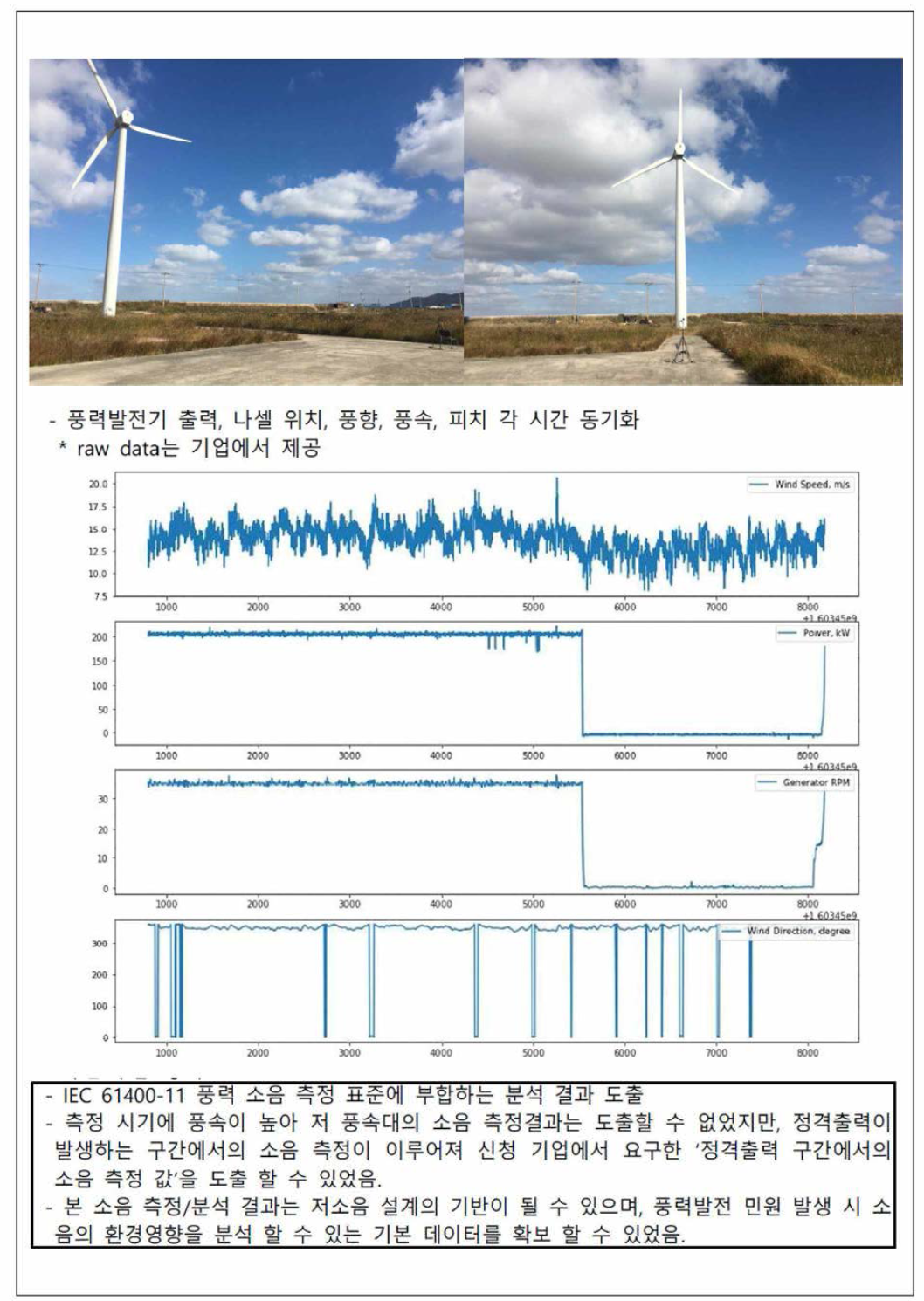 풍력발전기 소음 기술 상담 및 지원 사례