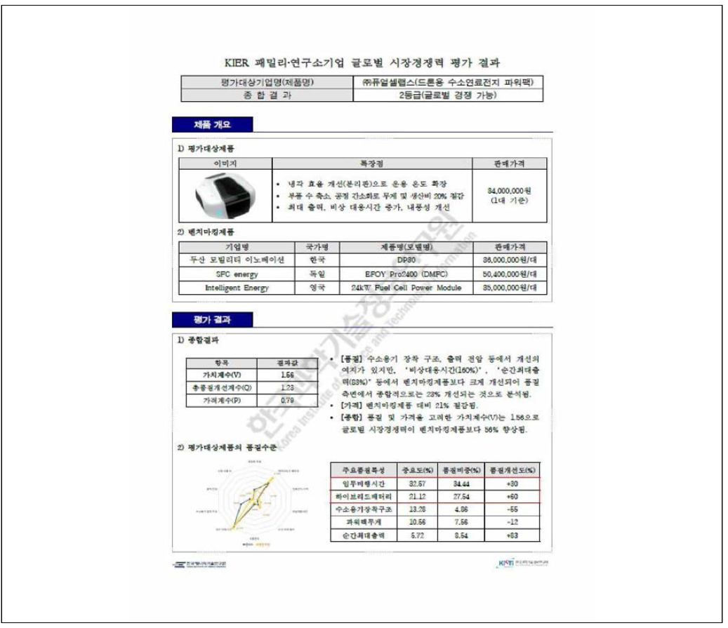 기업 분석사례 (글로벌 시장 경쟁력)