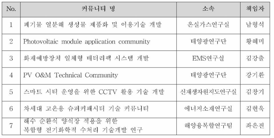 2020년 KIER 기술커뮤니티 (7개)