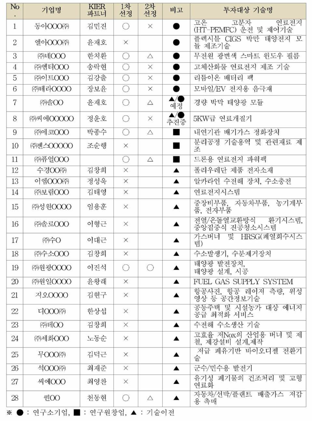 선정기업 리스트