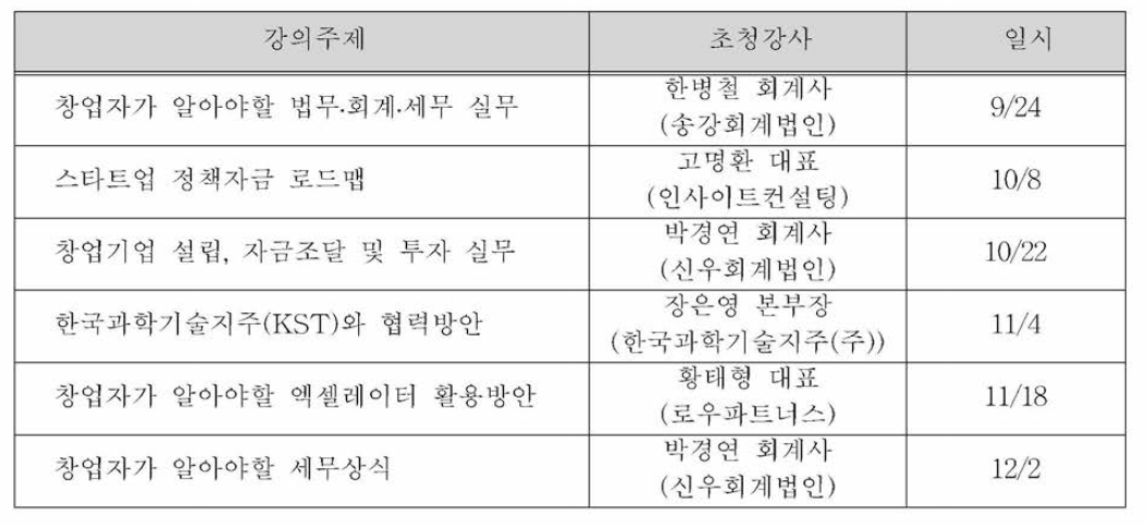 2020년도 KIER 스타트업 아카데미 주제 및 일정