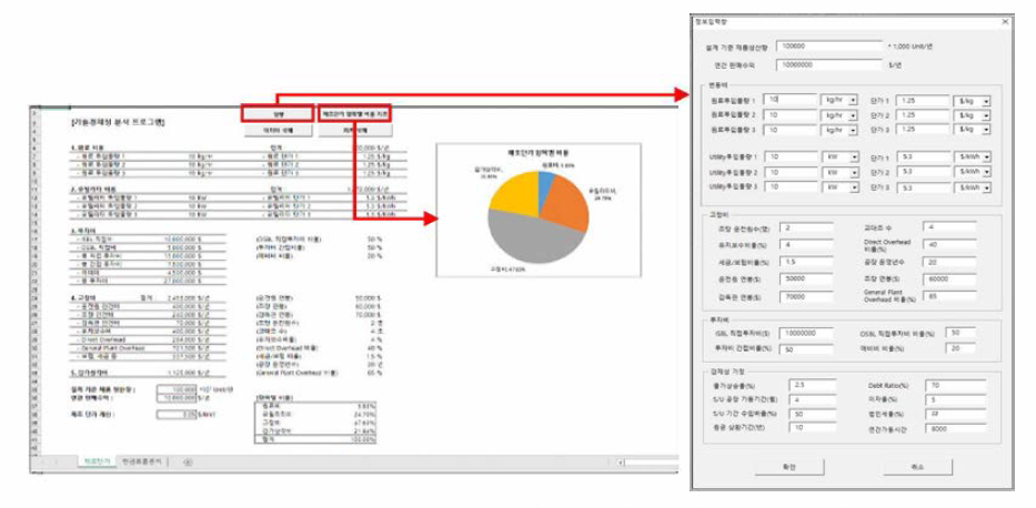 Excel VBA 기반 기술경제성 분석 프로그램의 GUI