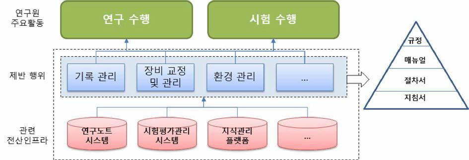 한국에너지기술연구원의 품질경영시스템 개념도