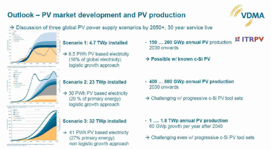 태양전지 시장 예측 (출처: ITRPV roadmap 2016)