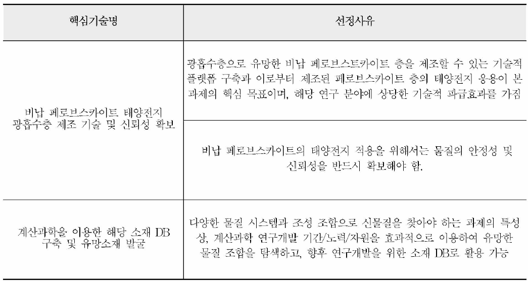 1〉 핵심 기술