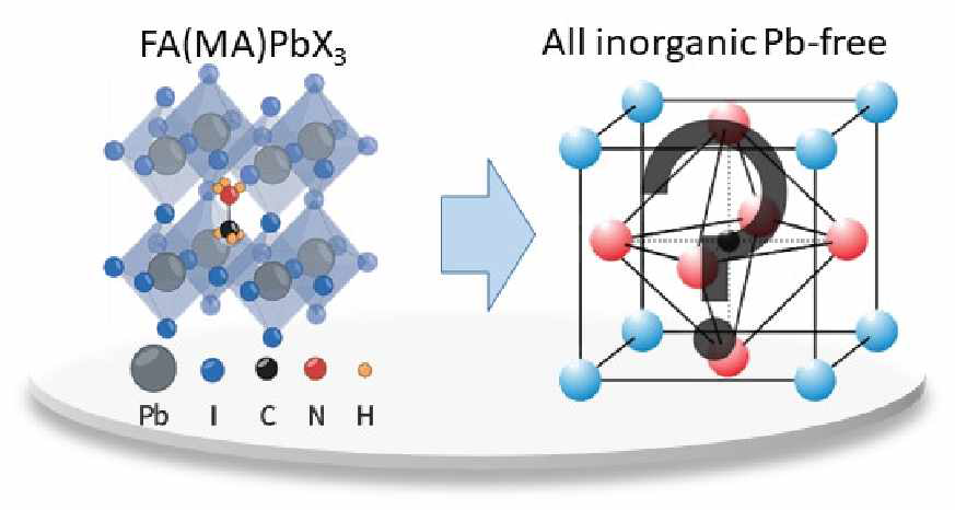 기존 FA(MA)PbX3 및 기술 개발 대상인 무기 비납 폐로브스카이트 광흡수층 구조