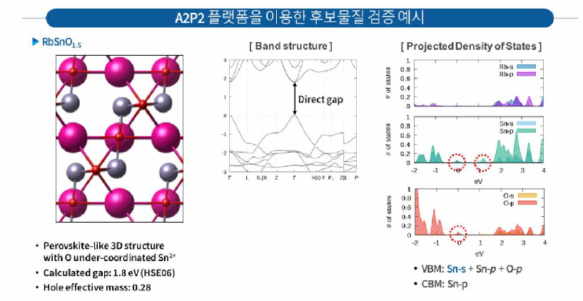 A-B-X3 (Halide 기반)계 및 II-M4-VI3 (chalcogenide 기반) 비납 페로브스카이트 소재