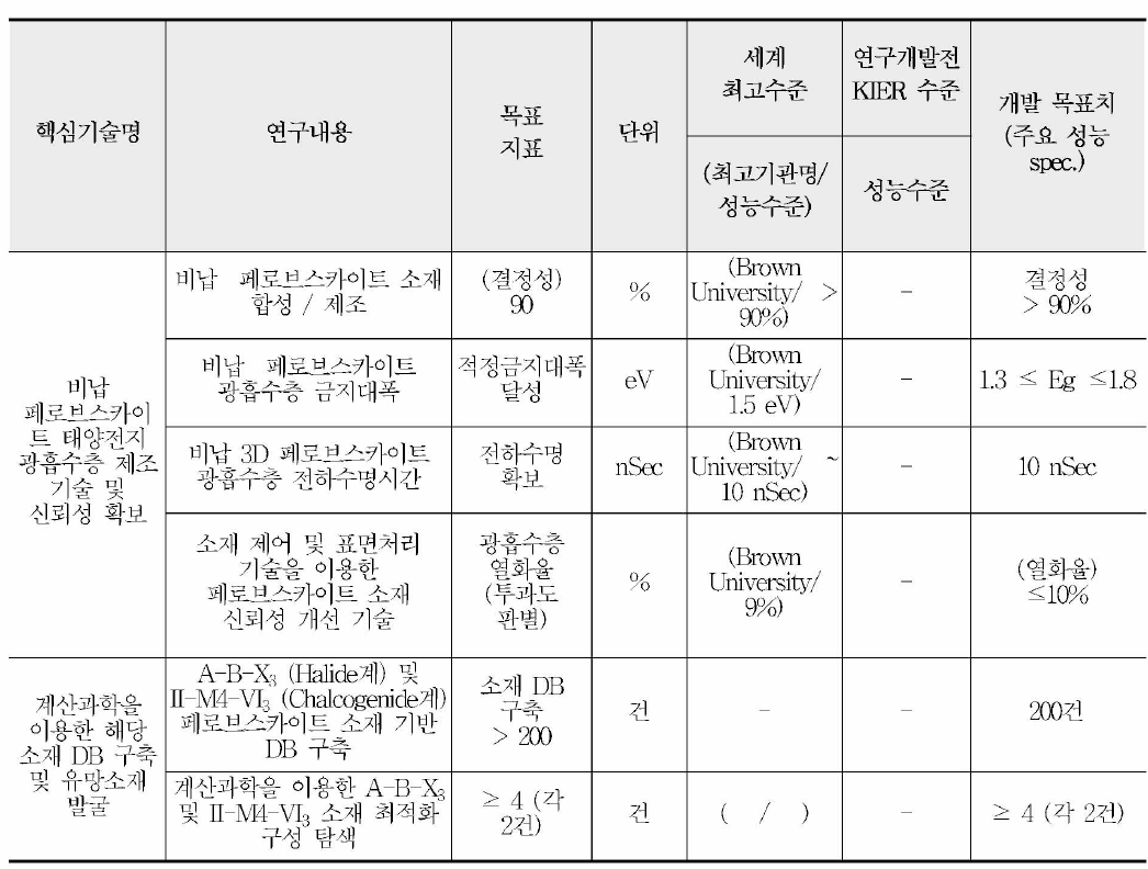 연구 목표