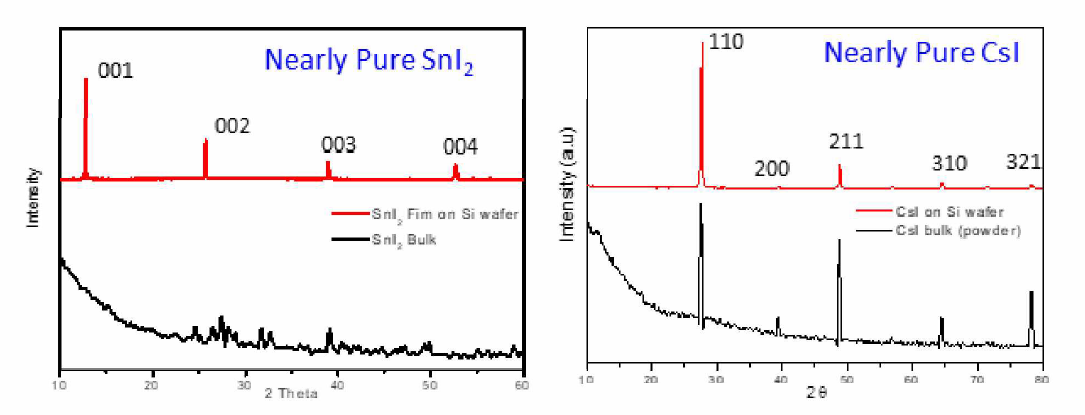 Snl2 및 Csl 파우더 및 증착된 박막의 XRD 패턴