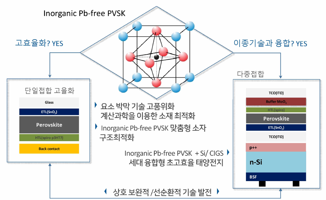 향후 계획 및 기술 적용 분야