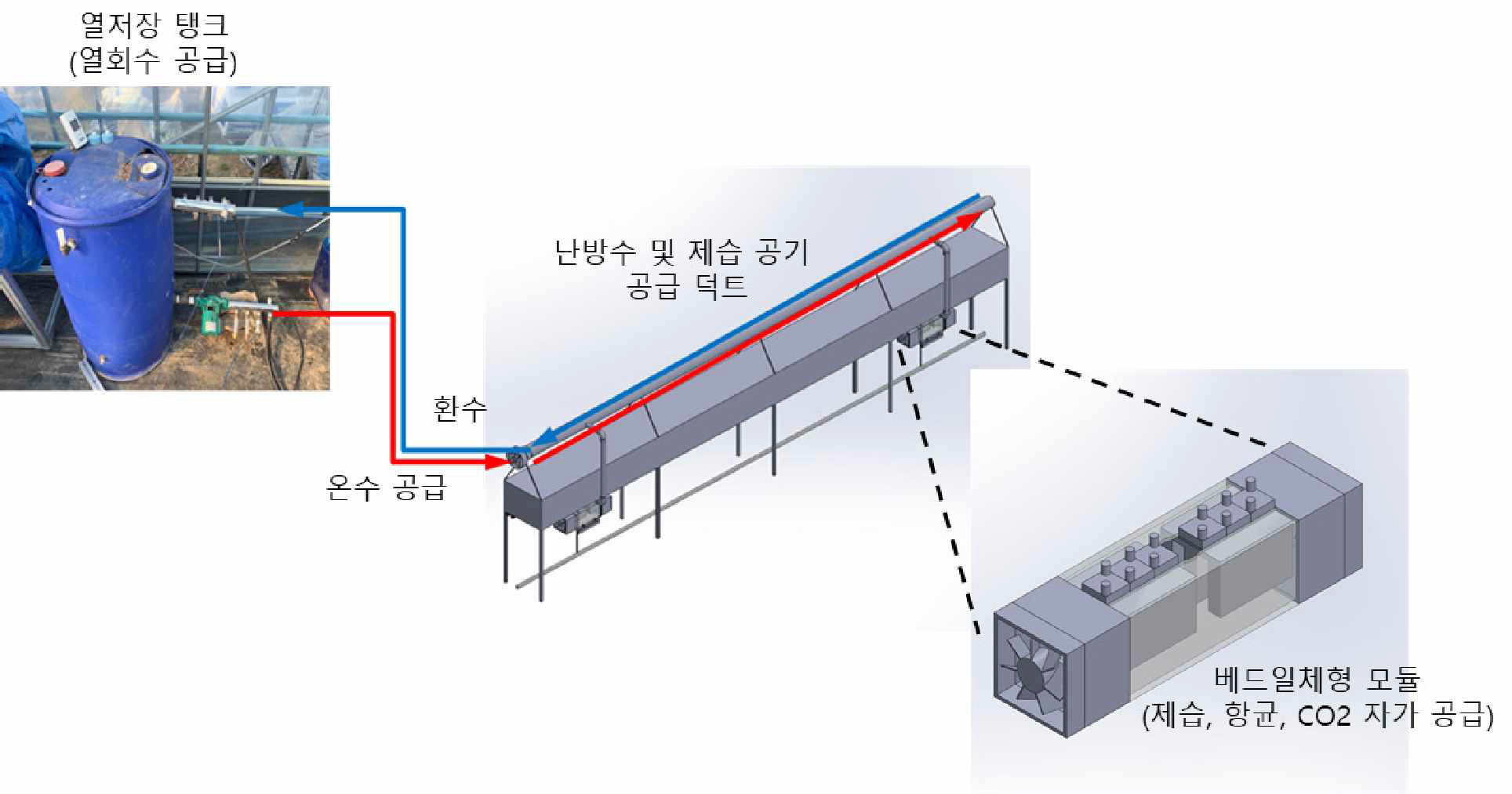 베드일체형 공기조화 시스템 개념도