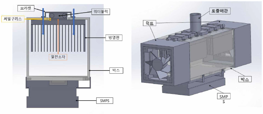 베드 일체형 제습 장치 제작 과정 (1)