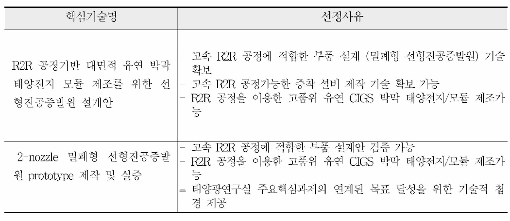 핵심기술명 및 선정 사유