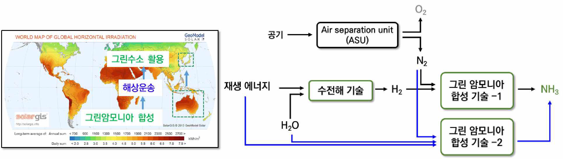 암모니아 기반 해외 그린 수소 운송 방안