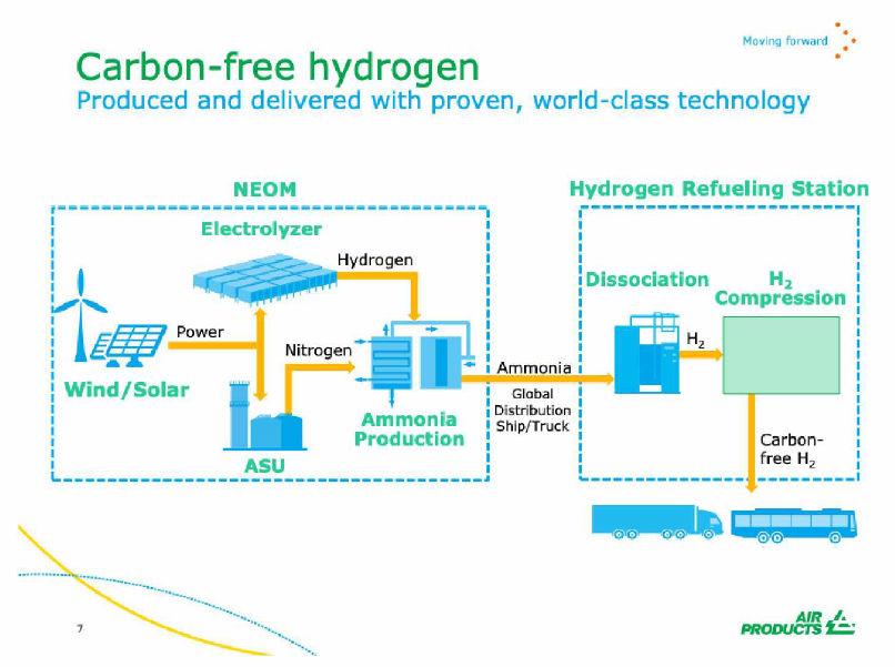 Air Product, ACWA, NE0M 합작 그린암모니아 플랜트 건설 계획