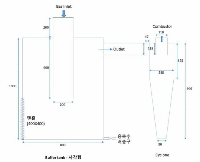 KIER의 buffer tank와 cyclone 설계안