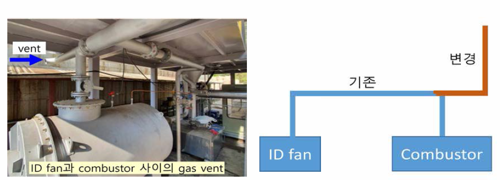 Combustor 내 음압 확보 위해 ID fan -> combustor line에 vent 설치