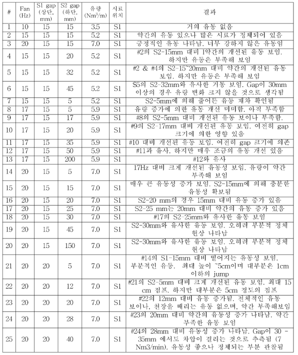 Idemitsu wood pellet (IWP) 의 유동성 평가，S2 (하단)에 시료 loading