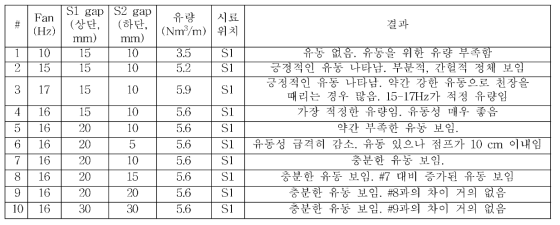 200 g의 BWC의 유동성 평가，S1 (상단)에 시료 loading