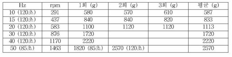 IWP 대상 feeder calibration 결과