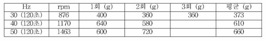 BWC 대상 feeder calibration 결과