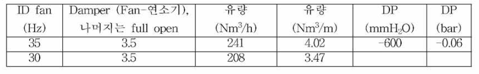 유량계 측정값