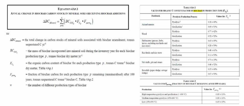 2019년 IPCC 보고서 “Appendix 4 Method for Estimating the Change in Mineral Soil Organic Carbon Stocks from Biochar Amendments: Basis for Future Methodological Development” 에 기술된 biochar에 의한 탄소 저장량 계산 방법