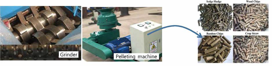 Biochar 제조를 위한 시료 전처리의 예 (grinding & pelletizing) [대한E&C website, Center of Biochar & Green Agriculture, Nanjing Agricultural University (2015)]