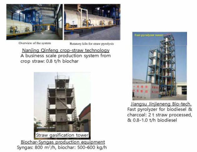 중국의 대형 biochar 제조 업체 [Center of Biochar & Green Agriculture, Nanjing Agricultural Univ., 2015]