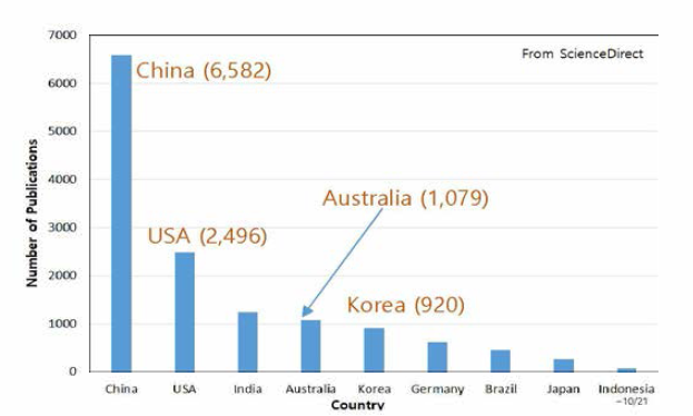 최근 10년간 출판된 SCI 논문의 나라 별 통계