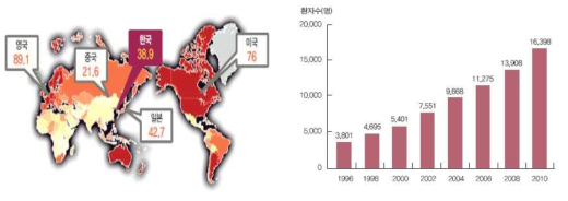 세계 유방암 발생률 및 국내 여성 유방암의 연도별 발병 추이