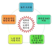 PDX 모델의 필요성