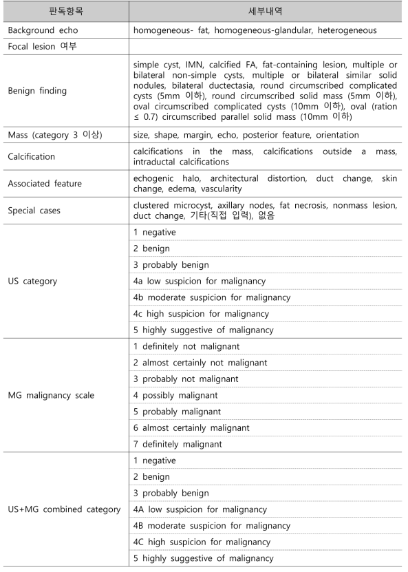초음파검사 및 병용검진 판독의 항목별 세부사항 및 판정범주