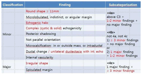 MUST-BE Subcategorization of Category 4 (preliminary)