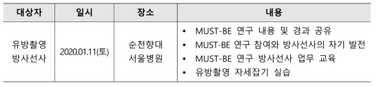 2단계 3년차 질 관리 워크숍 일정 및 내용