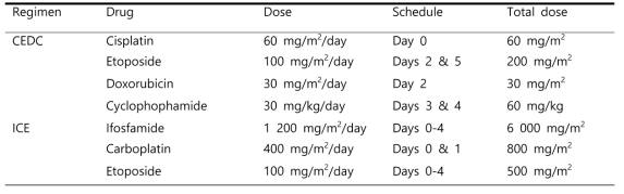 Conventional chemotherapy regimen