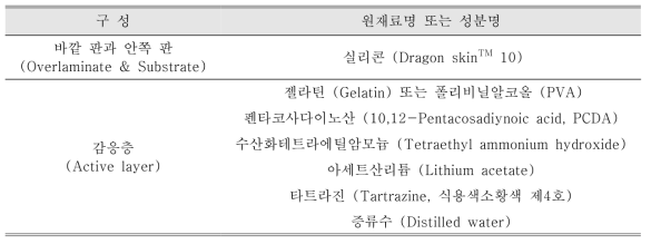 방사선감응 폴리머(LiPCDA)를 감응층으로 사용한 피부 및 구강 생체선량계의 구성 물질