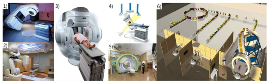 첨단방사선치료기기, 1) 세기조절방사선치료, 2) 사이버나이프, 3) 체적조절호형방사선치료, 4) 영상유도방사선치료, 5) 양성자치료, 6) 중입자치료