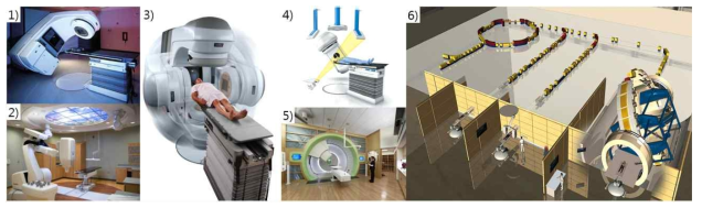 첨단방사선치료기기, 1) 세기조절방사선치료, 2) 사이버나이프, 3) 체적조절호형방사선치료, 4) 영상유도방사선치료, 5) 양성자치료, 6) 중입자치료
