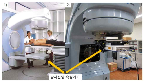 비침습적 생체 계측방법의 예. 방사선이 환자를 1) 통과한 후, 혹은 2) 통과하기 전에 방사선량을 측정하고, 소프트웨어로 환자에게 전달되는 방사선량을 추정