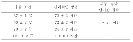 ISO 10993-12 에 따른 용출 조건