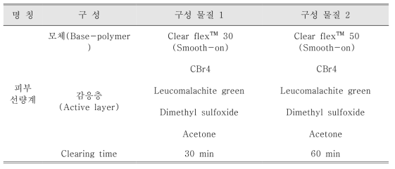 피부 선량계의 모체를 이루는 polyurethane이 Clear flex™ 30일 때, Clear flex™ 50일 때 Clearing time의 비교