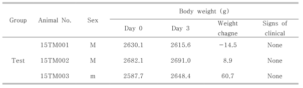 Body Weights and Clinical Signs of Ocular irritation test with extract of Eye Lens Dosimetry