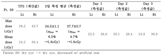 Patient 9 환자 측정 결과